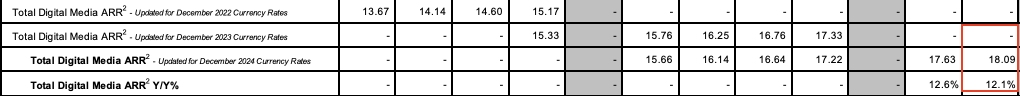 ADBE Q2FY25 Investor Datasheet